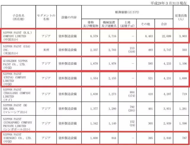 油漆涂料 立邦