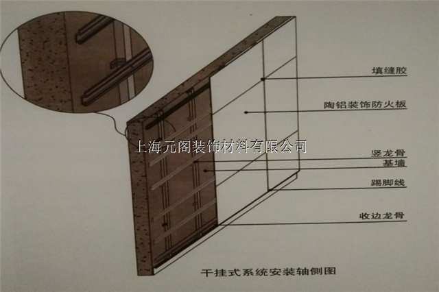 【防火板 冰火板 防火木饰面 防火护墙板】品牌_生产供应商厂家_今日