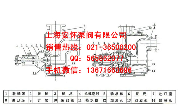产品特点: 1.采用双叶片叶轮结构,大大提高了污物的通过能力 2.机械密封采用新型磨檫副,并长期处入油室内运行; 3.整体结构紧凑、体积小、燥声小、节能效果显著,检修方便,方便用户更换; 4.自动控制柜可以根据所需液化变化,自动控制泵的超动与停止,不需专人看管,使用极为方便; 5.
