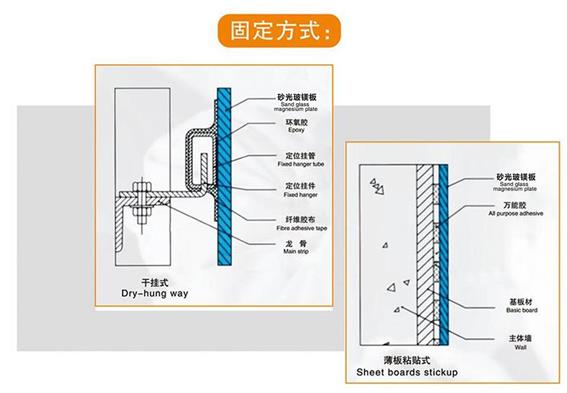 首页 新闻中心 企业新闻 > 氯氧镁防火板的特点及优势     施工快捷