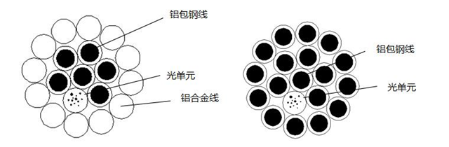 供应opgw24芯36芯光缆多种型号厂家报价