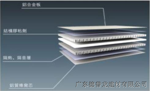 供隔熱吸音鋁蜂窩板棚頂吊頂裝飾材料