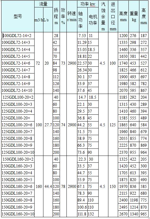 供应50gdl12-15*6多级消防泵 多级离心泵