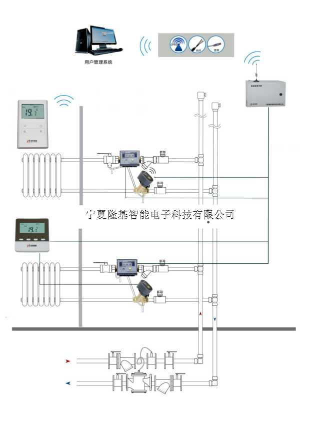 计量温控一体化系统