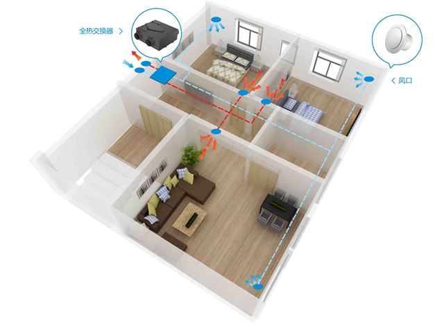 米亚离子除尘全热交换器新风系统品牌推荐