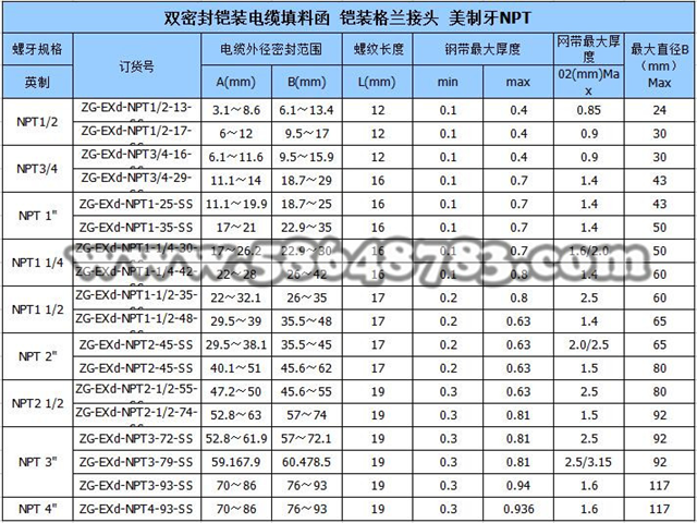 金属防爆铠装电缆格兰头 双密封格兰头