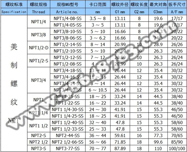 发电机组防爆格兰头 金属电缆葛兰接头