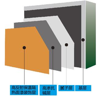 外墙专项使用insuladd盈速粒热反射隔热涂料