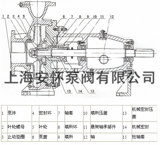 供应is65-50-125卧式离心式水泵