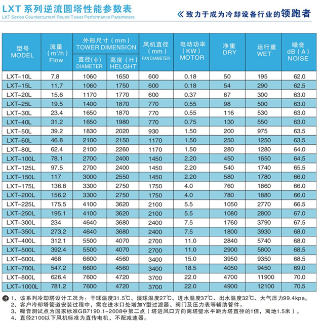 江苏玻璃钢冷却塔苏州逆流圆形冷却塔选型报价