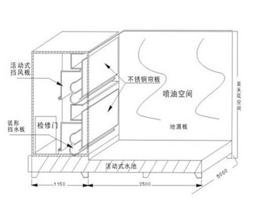 水帘柜喷漆水帘柜水帘喷油柜厂家