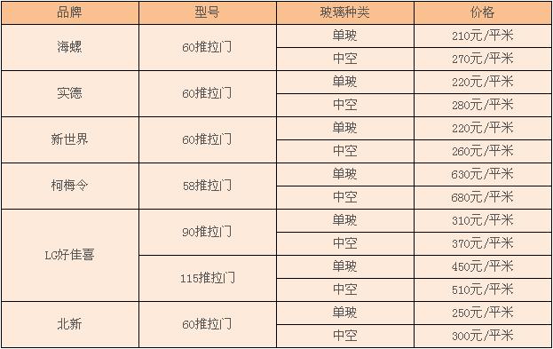 推拉门价格