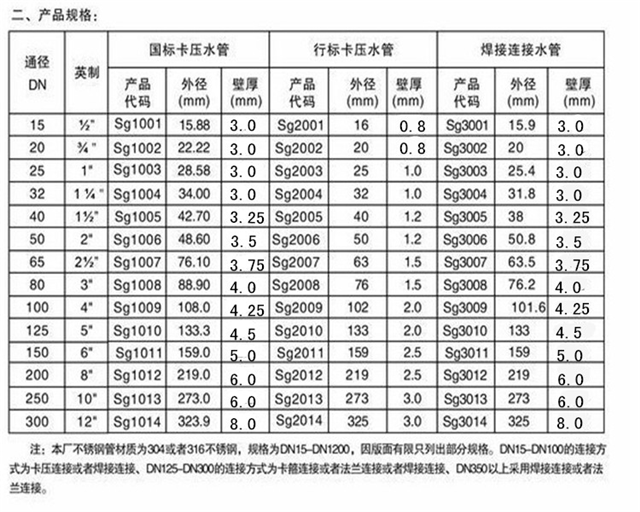 水表管道分集水器 分配器分表器 钢塑衬塑内衬ppr 多户型