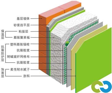 长春外墙保温装饰一体板多钱