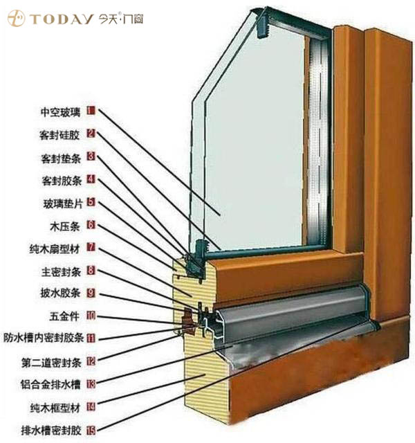 断桥铝窗60好还是70好?
