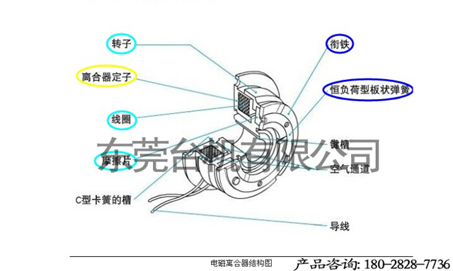 dc24v干式单板电磁离合器工作原理及选型参数