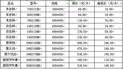  Shanghai Jianyi Marble Tile Price List