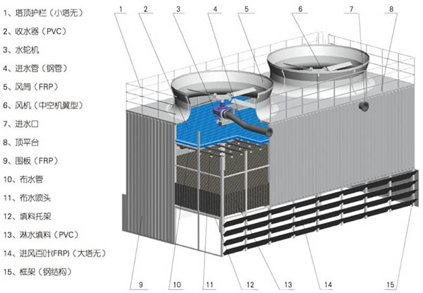 节能型冷却塔集中地区