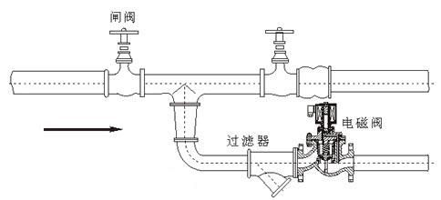 进口电磁阀怎么安装调试