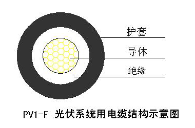 山东泰开特种电缆供应光伏专用电缆