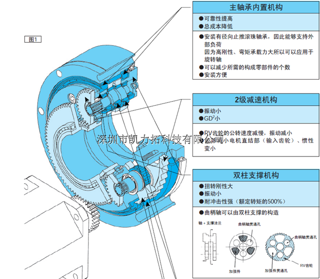 焊接变位机rv减速机 frank机器人rv减速机