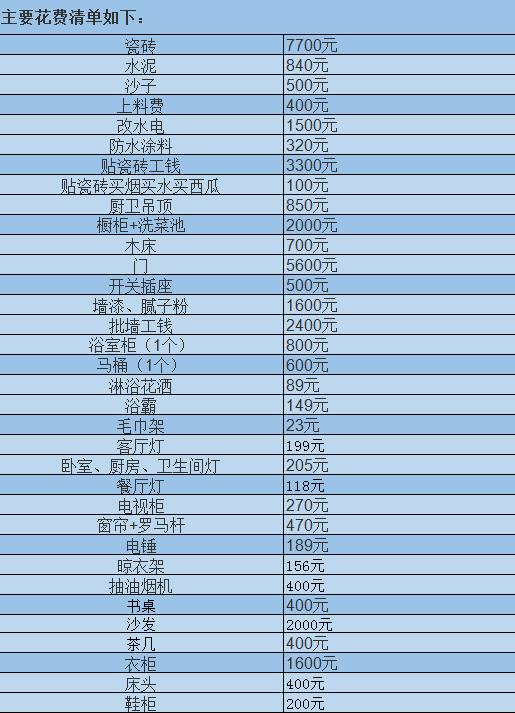 3万元基装120平方房水电改造瓷砖铺贴吊顶安装附详细的装修预算清单