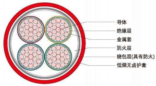 矿物质电缆btly是什么电缆?矿物质电缆btly哪家好及价格多少