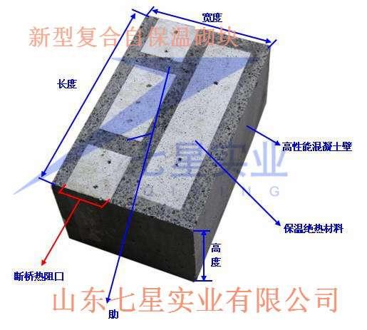 线-湿浇筑一体化成型   山东七星生产新型复合自保温砌块设备生产工艺