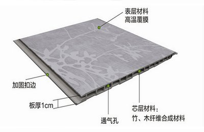集成墙面价格
