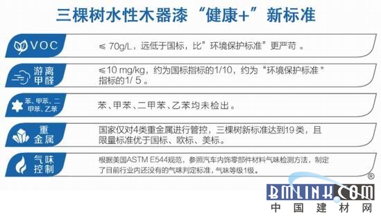 三棵树水性木器漆国内首家获得德国蓝天使环保