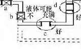 电流传感器维修