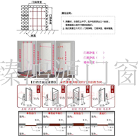  The manufacturer sells directly to Hunan Hengyang stainless steel fireproof glass door