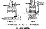 給水引入管敷設(shè)的“套路”之深！-給水管