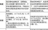新房装修乳胶漆和墙纸该选哪个，装修师傅教你怎么对比选择-乳胶漆