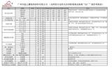 看了温之馨的露台阳光房报价表明细才能知道阳光房价格！-阳光房价格